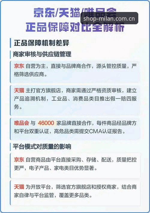 米兰购物平台 米兰购物平台实用评测:正品保障与退换货攻略必备指南